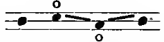 cambiata figure up-down-up