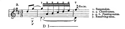 Example ex011-2