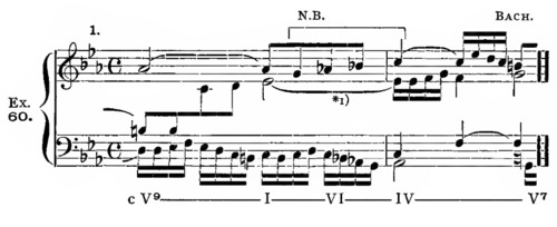 Example ex060-1