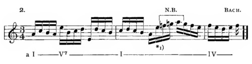 Example ex060-2