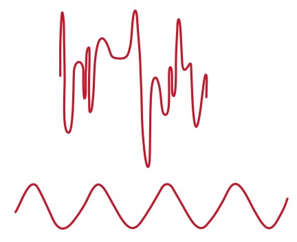Image showing two lines: wildly irregular squiggly line on top; line with even patterns of up and down on the bottom